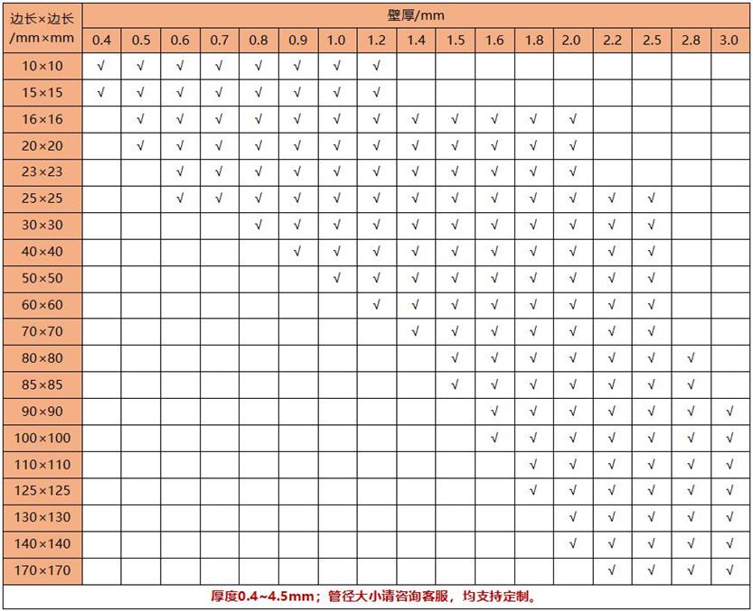 304完美体育在线登录入口_完美(中国)方管30x30
