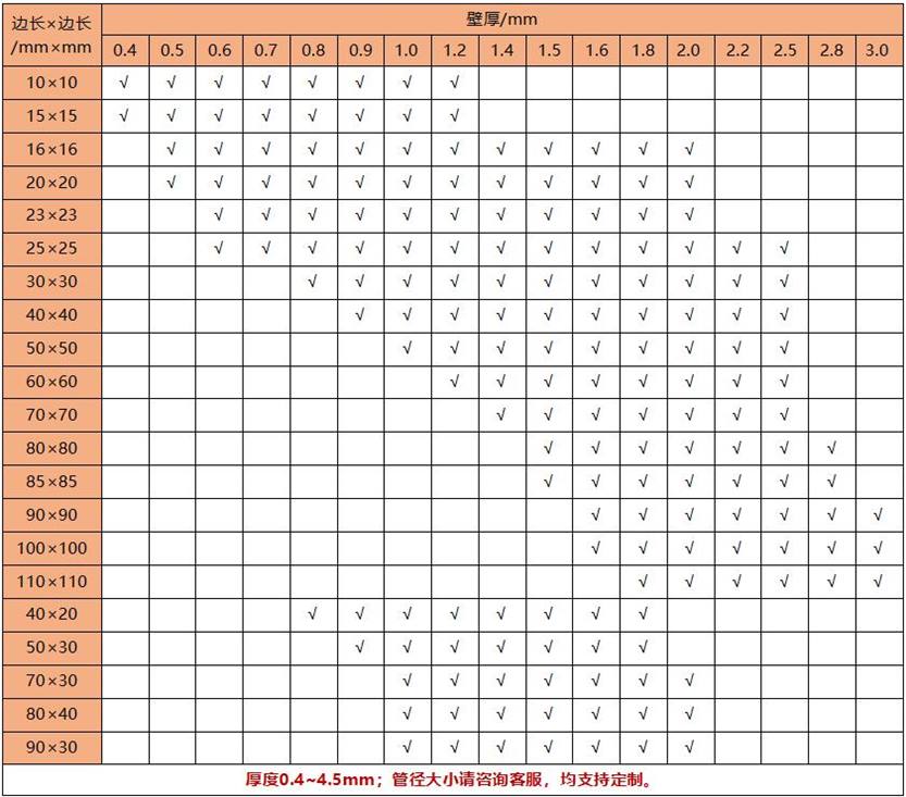 304完美体育在线登录入口_完美(中国)方管40x40