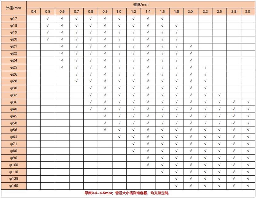 304完美体育在线登录入口_完美(中国)装饰圆管34X0.9