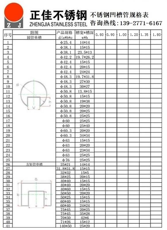 完美体育在线登录入口_完美(中国)凹槽管规格尺寸表1