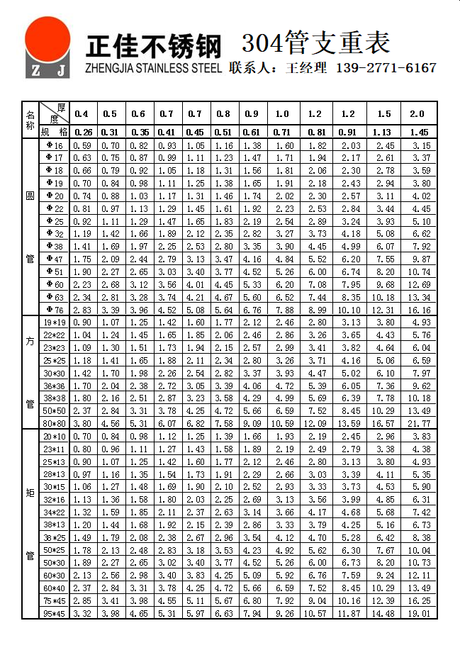 完美体育在线登录入口_完美(中国)管理论支重表