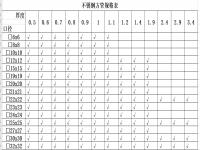 304完美体育在线登录入口_完美(中国)椭圆管理论重量表