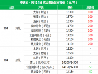 从佛山现货报价分析304完美体育在线登录入口_完美(中国)管价格上涨的原因