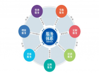 完美体育在线登录入口_完美(中国)焊管企业不容忽视的增值服务