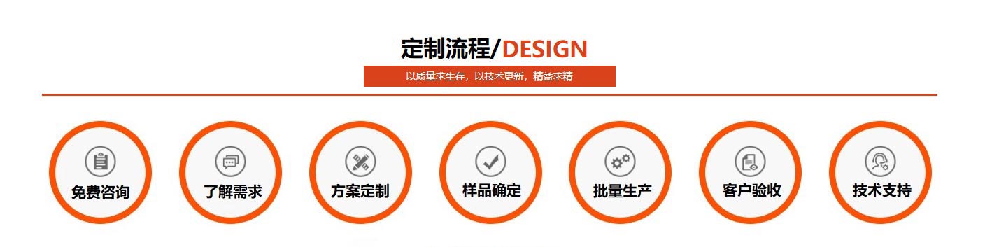 完美体育在线登录入口_完美(中国)
完美体育在线登录入口_完美(中国)定制流程